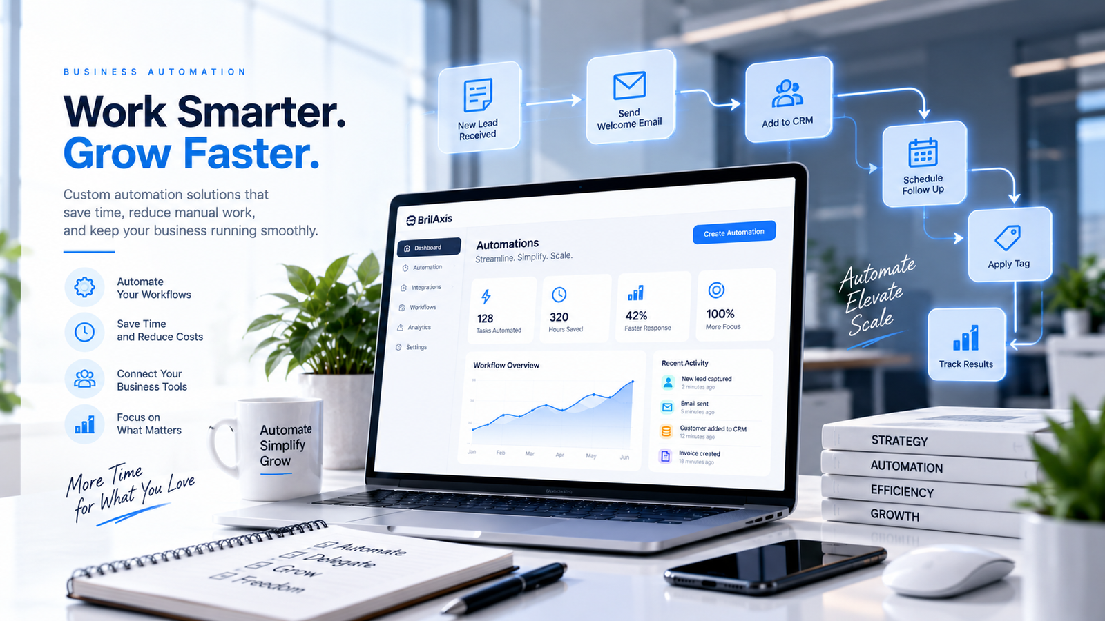 Business automation solutions for streamlined workflows and efficient operations